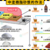 環氧樹脂Epoxy中塗(砂漿材)AB劑一組（20KG+10KG）：圖片 5