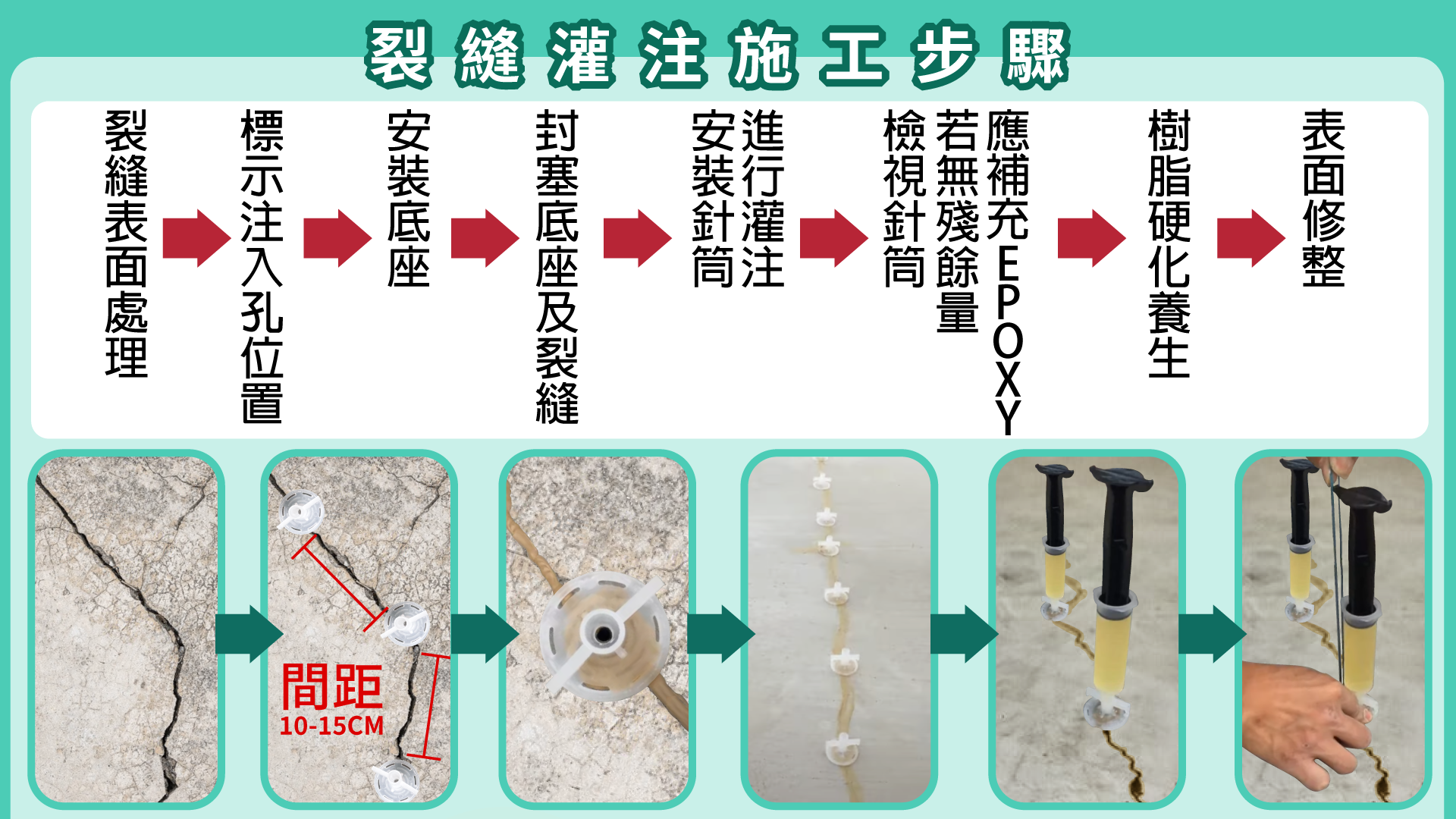 環氧樹脂epoxy灌注材AB劑:圖片 3