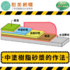 d.中塗樹脂砂漿的的作法