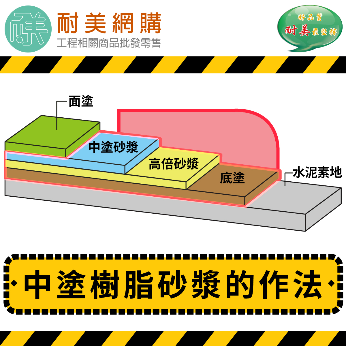 d.中塗樹脂砂漿的的作法