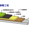 e.什麼是抗靜電工程?:圖片 2