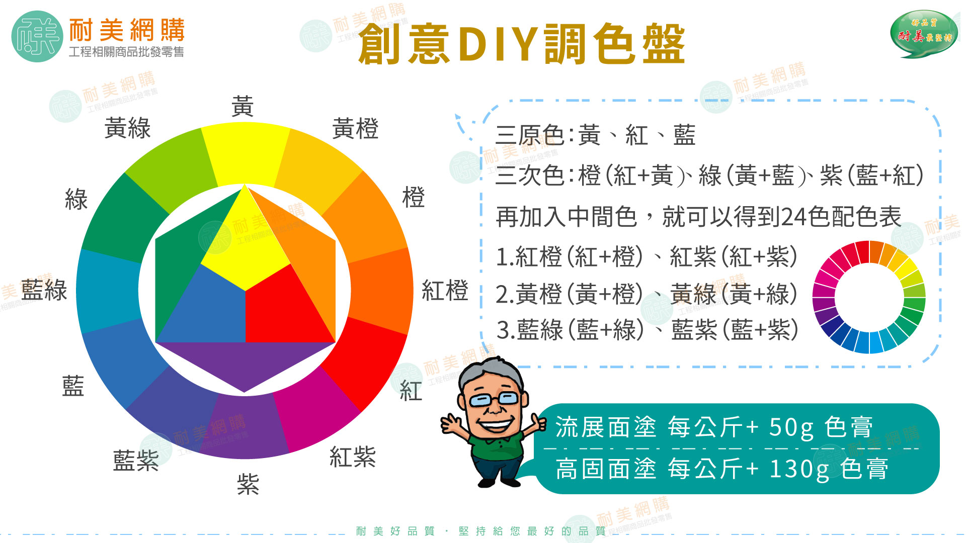 環氧樹脂Epoxy流展面塗AB劑一組(1KG、4KG)無色樹脂 可自由搭配色膏:圖片 2