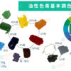環氧樹脂Epoxy流展面塗AB劑一組(1KG、4KG)無色樹脂 可自由搭配色膏:圖片 3