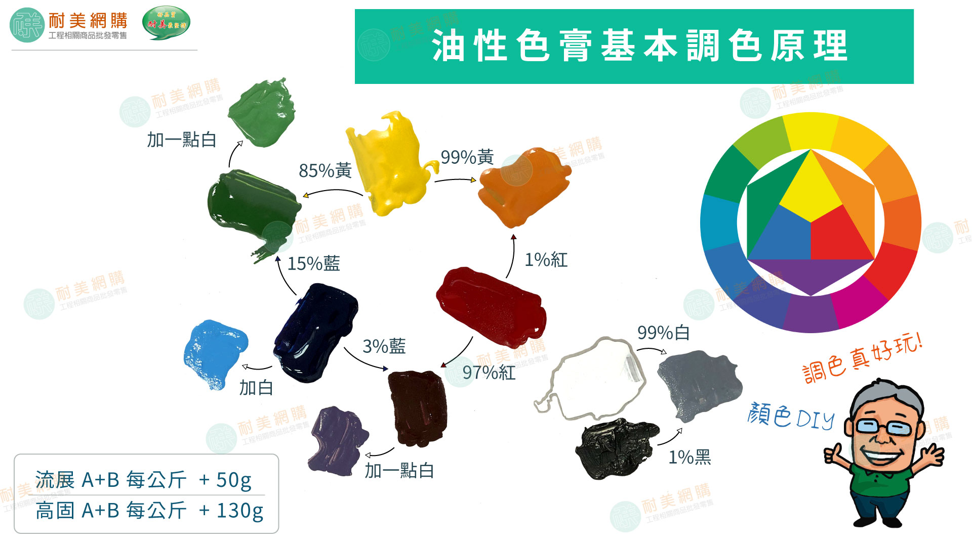 環氧樹脂Epoxy流展面塗AB劑一組(1KG、4KG)無色樹脂 可自由搭配色膏:圖片 3